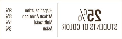 25 percent of BW students are students of color.